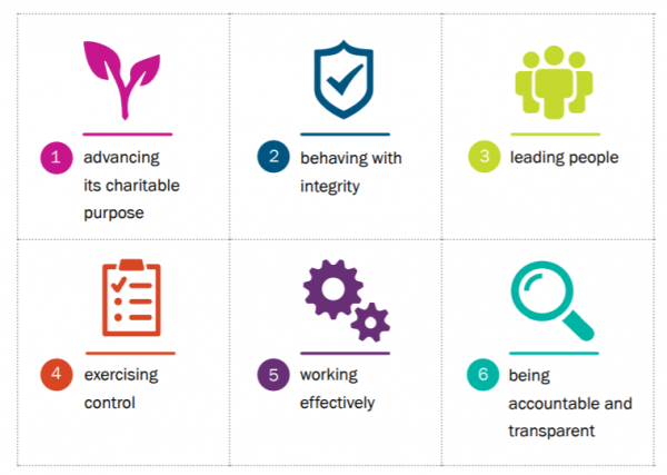 6Principles